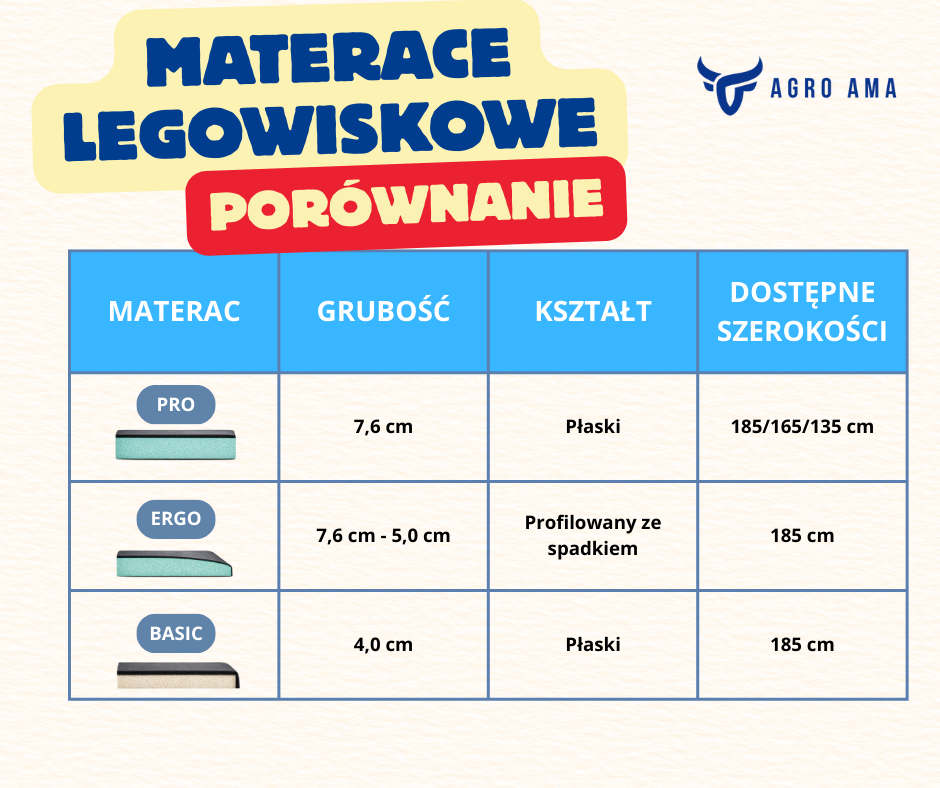 agro ama materace dla krów